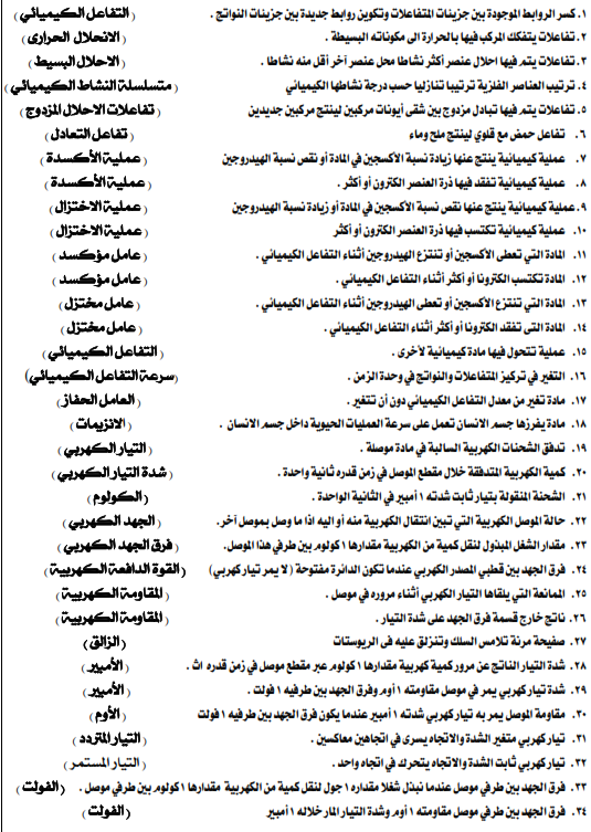 مراجعة نهائية علوم تالته اعدادي
